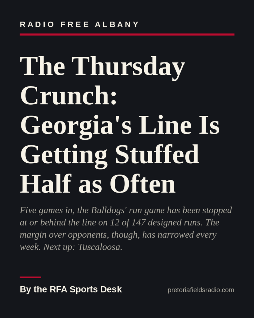 Title card: The Thursday Crunch: Georgia's Line Is Getting Stuffed Half as Often — By the RFA Sports Desk